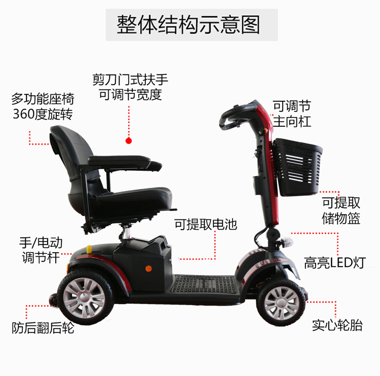 300S產品結構