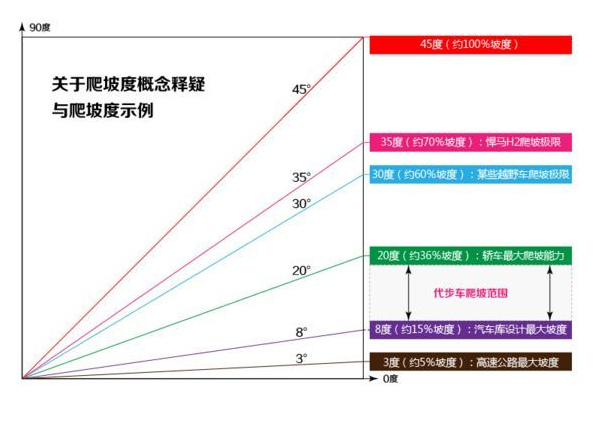 老年人電動代步車